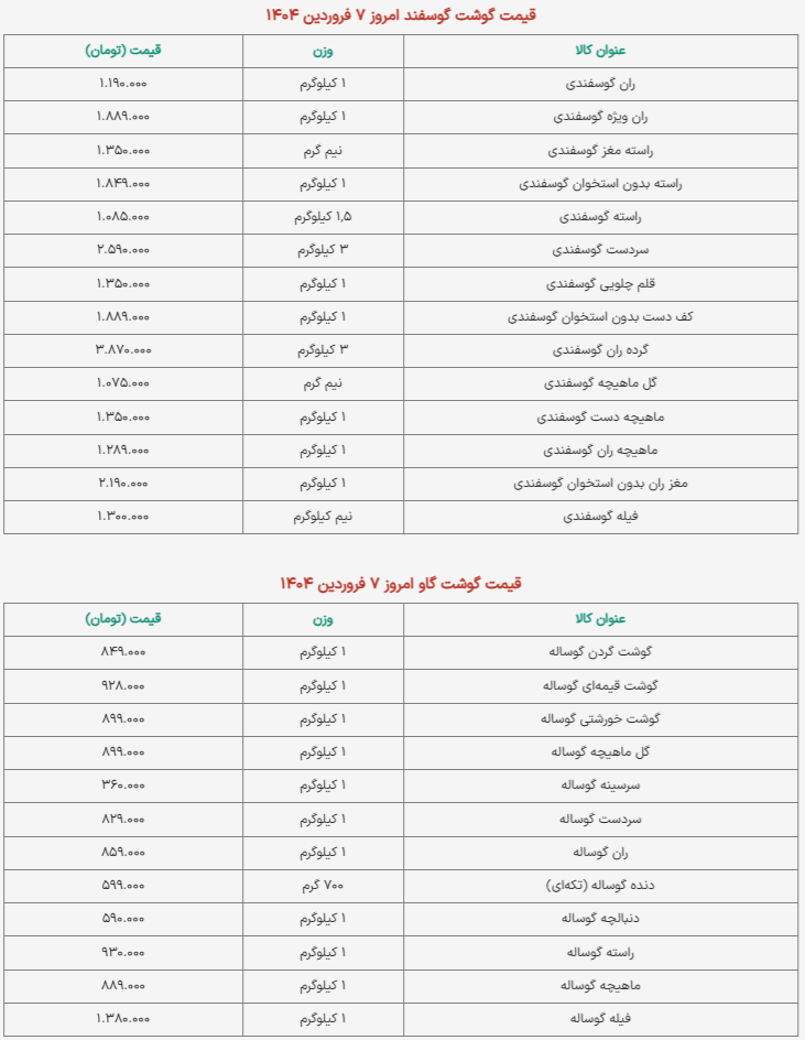 قیمت گوشت قرمز/ ماهیچه یک میلیون و ۲۸۹ هزار تومان +جدول