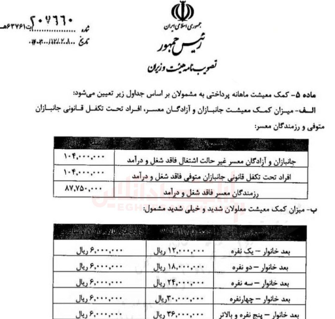 مبلغ کمک‌ معیشت ماهانه جانبازان و معلولان اعلام شد +جدول