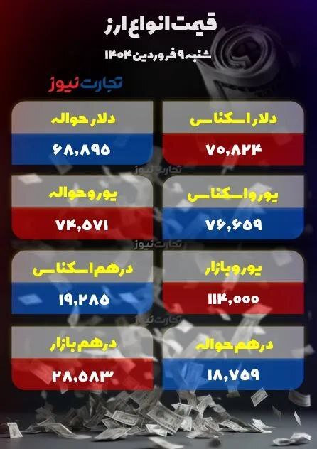 دلار کانال ۱۰۴ هزار تومانی/ شوخی مرکز مبادله با قیمت دلار! +جدول