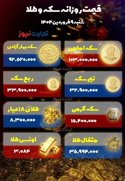سکه امامی ۱۰۳ میلیونی شد +جدول