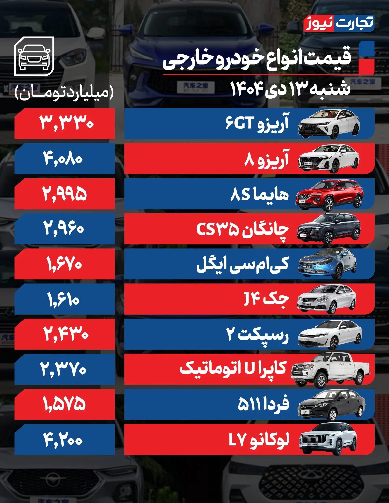 آخرین قیمت خودروهای داخلی و مونتاژی +جدول آخرین قیمت خودروهای داخلی و مونتاژی +جدول