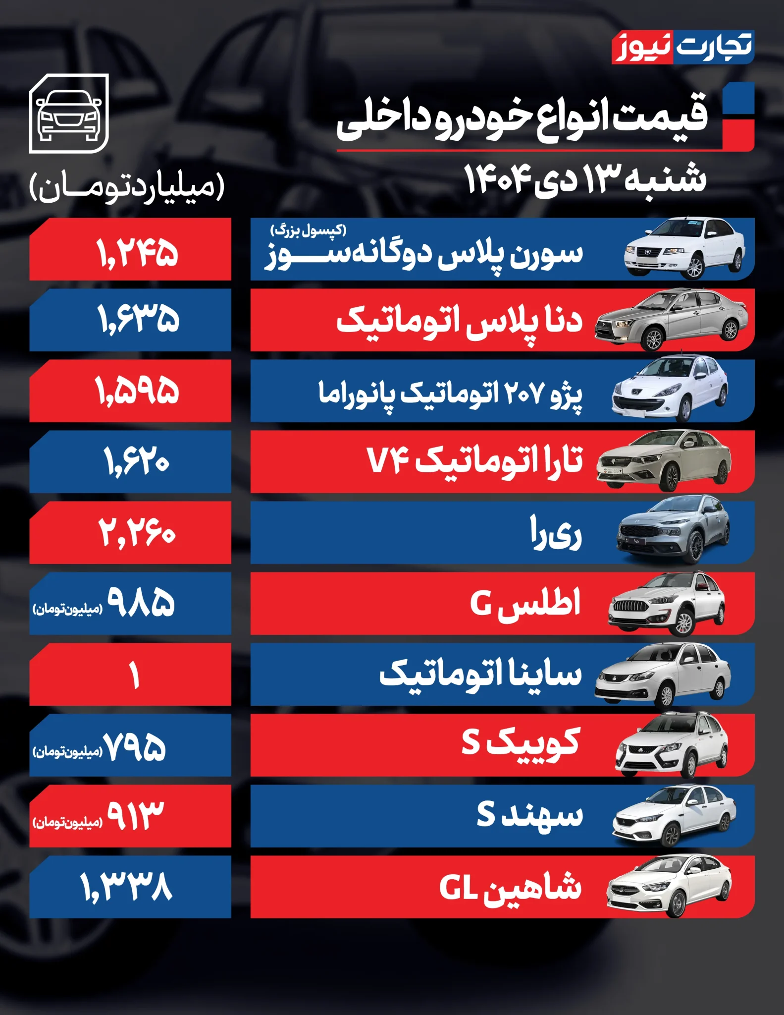 آخرین قیمت خودروهای داخلی و مونتاژی +جدول آخرین قیمت خودروهای داخلی و مونتاژی +جدول