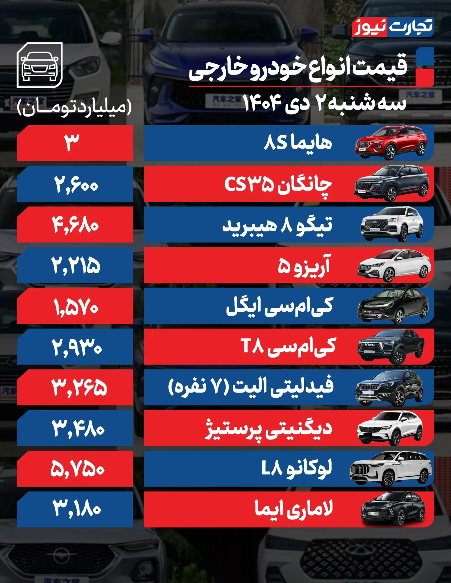 بازار خودرو؛ فرمان به سمت افزایش قیمت! +جدول