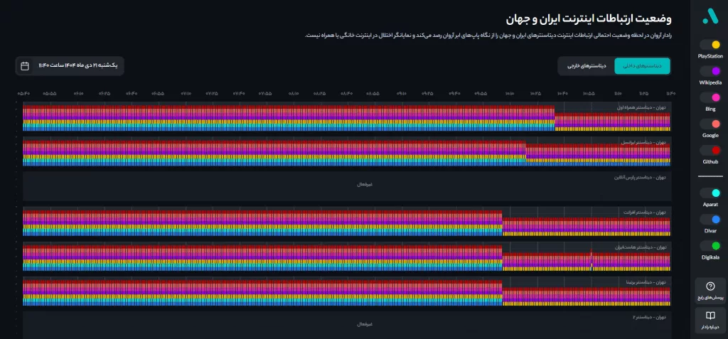 چهارمین روز خاموشی ارتباطات در ایران چهارمین روز خاموشی ارتباطات در ایران