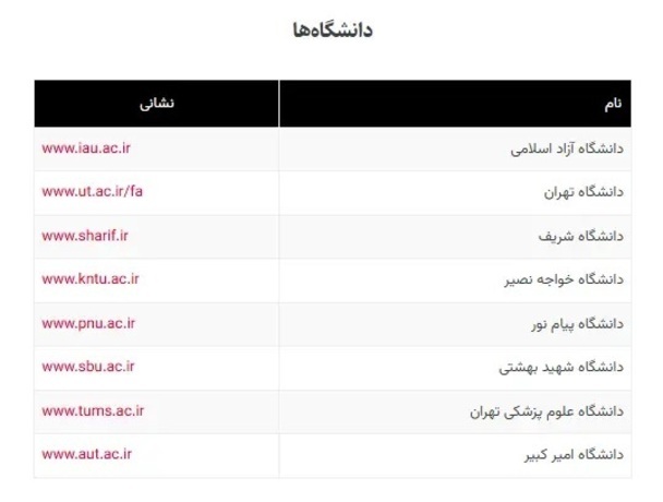 لیست وبسایتهای ضروری در زمان اختلال اینترنت لیست وبسایتهای ضروری در زمان اختلال اینترنت