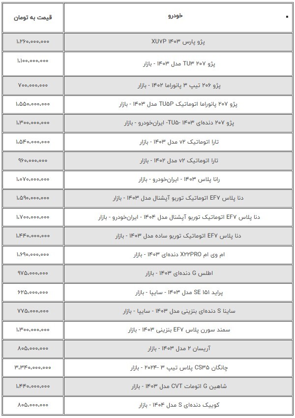 قیمت جدید خودرو؛ دنا پلاس و شاهین چند؟ +جدول قیمت جدید خودرو؛ دنا پلاس و شاهین چند؟ +جدول