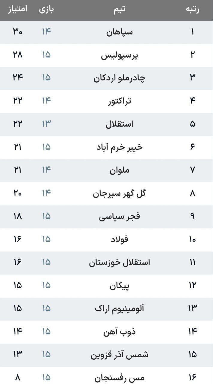 سپاهان ۱ - ۰ چادرملو؛ جشن قهرمانی در نیم‌فصل!