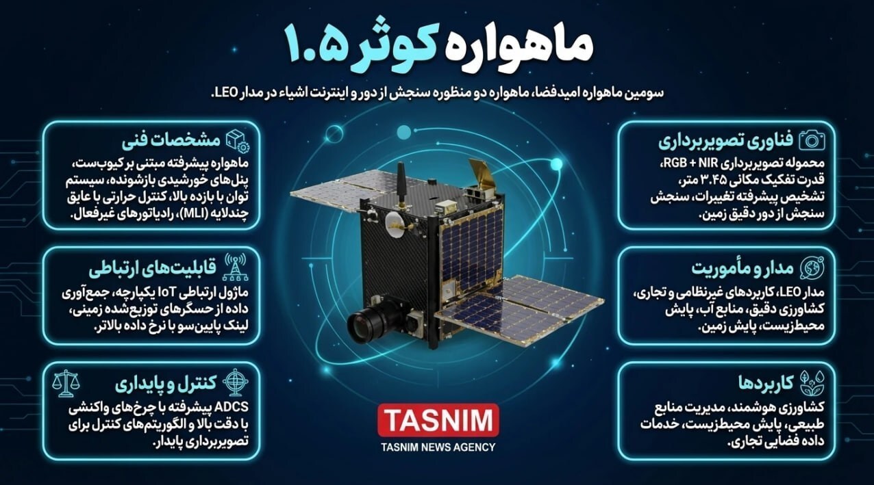 پرتاب سه‌گانه ماهواره‌های ایران