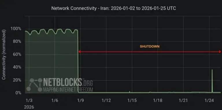 ضرر ۸۰ درصدی برخی رسانه‌ها با قطعی اینترنت/ مدیرمسئول دیدارنیوز: خبر انعکاس واقعیت است، نه ابزار خوشایندی