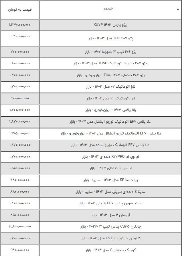 بازار خودرو؛ آخرین قیمت پژو، سمند، پراید و تارا +جدول