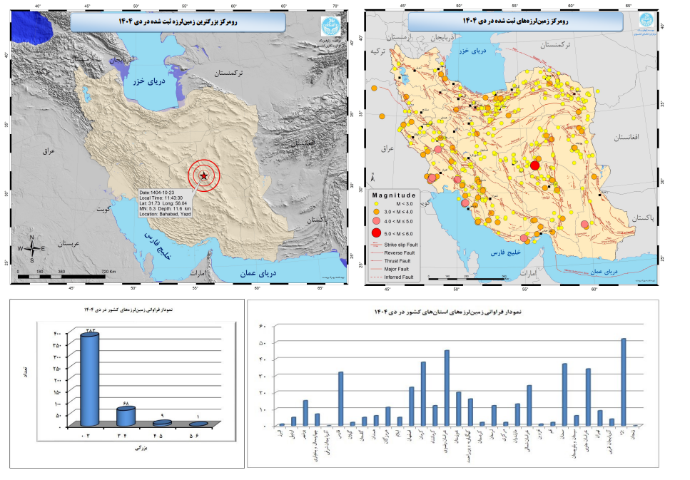 ایران در دی‌ماه چند بار لرزید؟