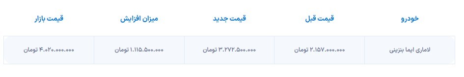 قیمت لاماری ایما ۴ میلیاردی شد