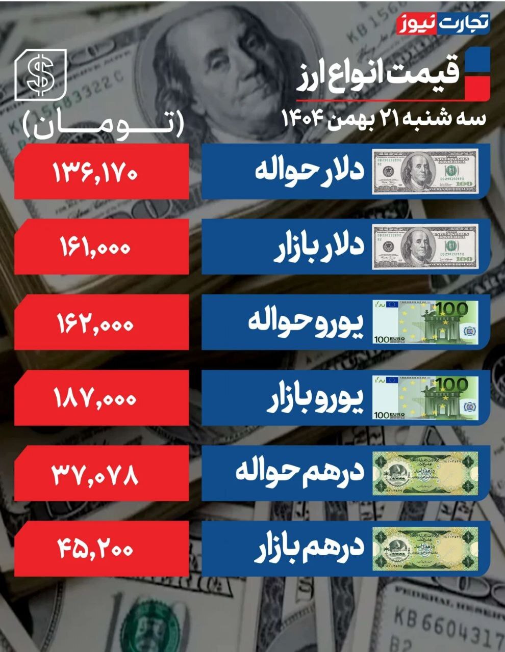 دلار در کانال قیمتی جدید/ افزایش قیمت ارز‌های مهم +جدول