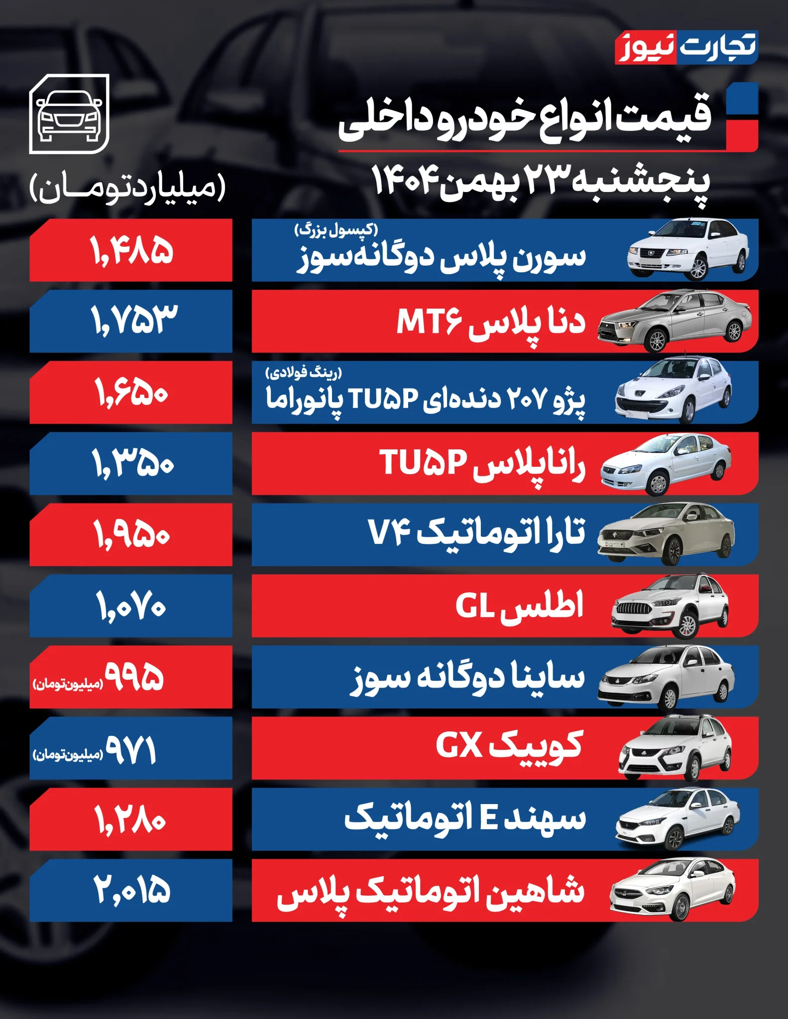 قیمت خودرو؛ پژو ۲۰۷، ۵۲ میلیون تومان گران شد/ تیگو ۷، چهار میلیارد و ۷۷۰ میلیون +جدول