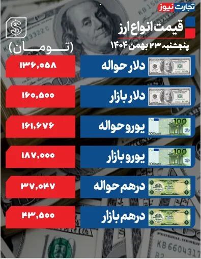 دلار زیر فشار تحولات سیاسی/ بازار ارز نزولی شد +جدول