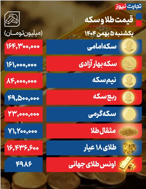 رشد آرام قیمت‌ها در بازار طلا +جدول