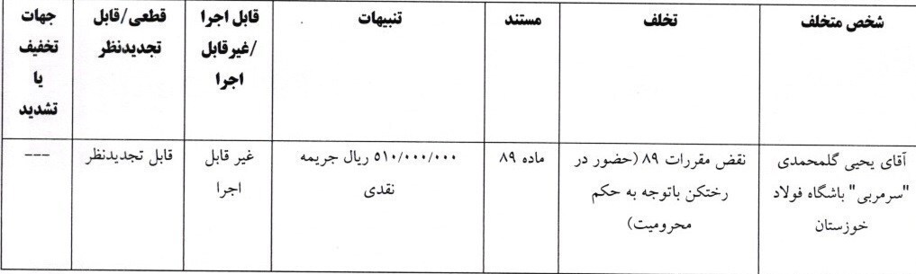 جریمه نقدی استقلال، تراکتور، فجر و گلمحمدی جریمه نقدی استقلال، تراکتور، فجر و گلمحمدی