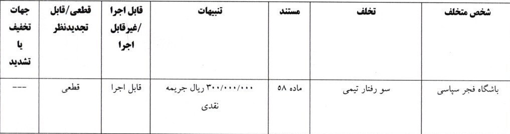 جریمه نقدی استقلال، تراکتور، فجر و گلمحمدی جریمه نقدی استقلال، تراکتور، فجر و گلمحمدی