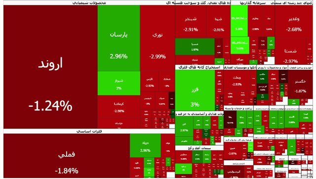 روزهای ریزشی بورس/ طلا به قله ۱۸ میلیونی رسید! روزهای ریزشی بورس/ طلا به قله ۱۸ میلیونی رسید!