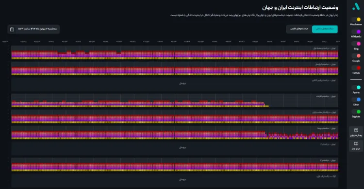 اینترنت بینالملل، فقط برای برخیها اینترنت بینالملل، فقط برای برخیها