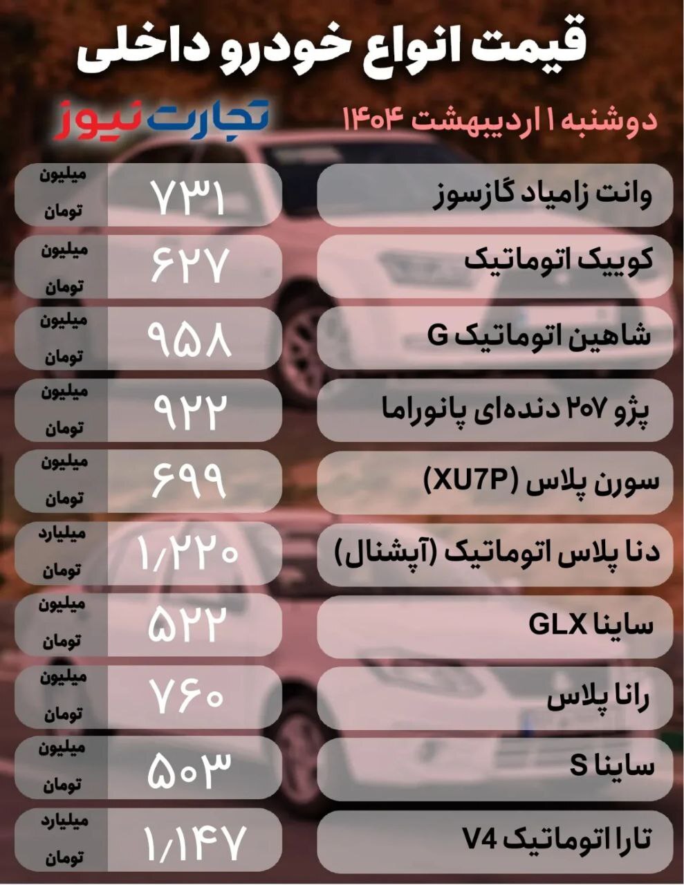 قیمت خودرو؛ ریزش ۹۵ میلیونی در خودرو‌های مونتاژی +جدول