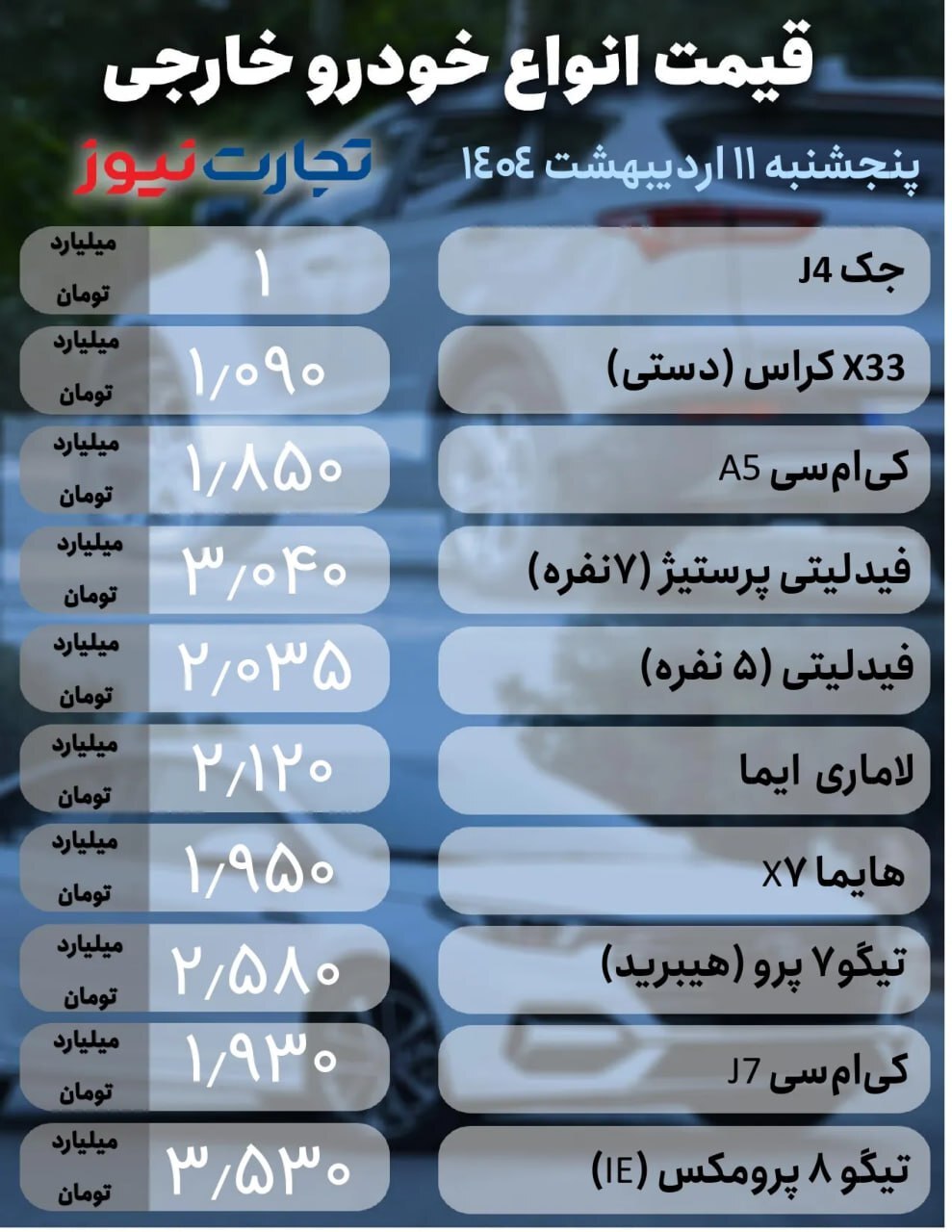 افت قیمت‌ها در بازار خودرو +جدول
