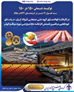 با هدف کاهش وابستگی به شمش مورد نیاز کارخانه ۵۵۰ هزار تنی نورد میلگرد کوثر
