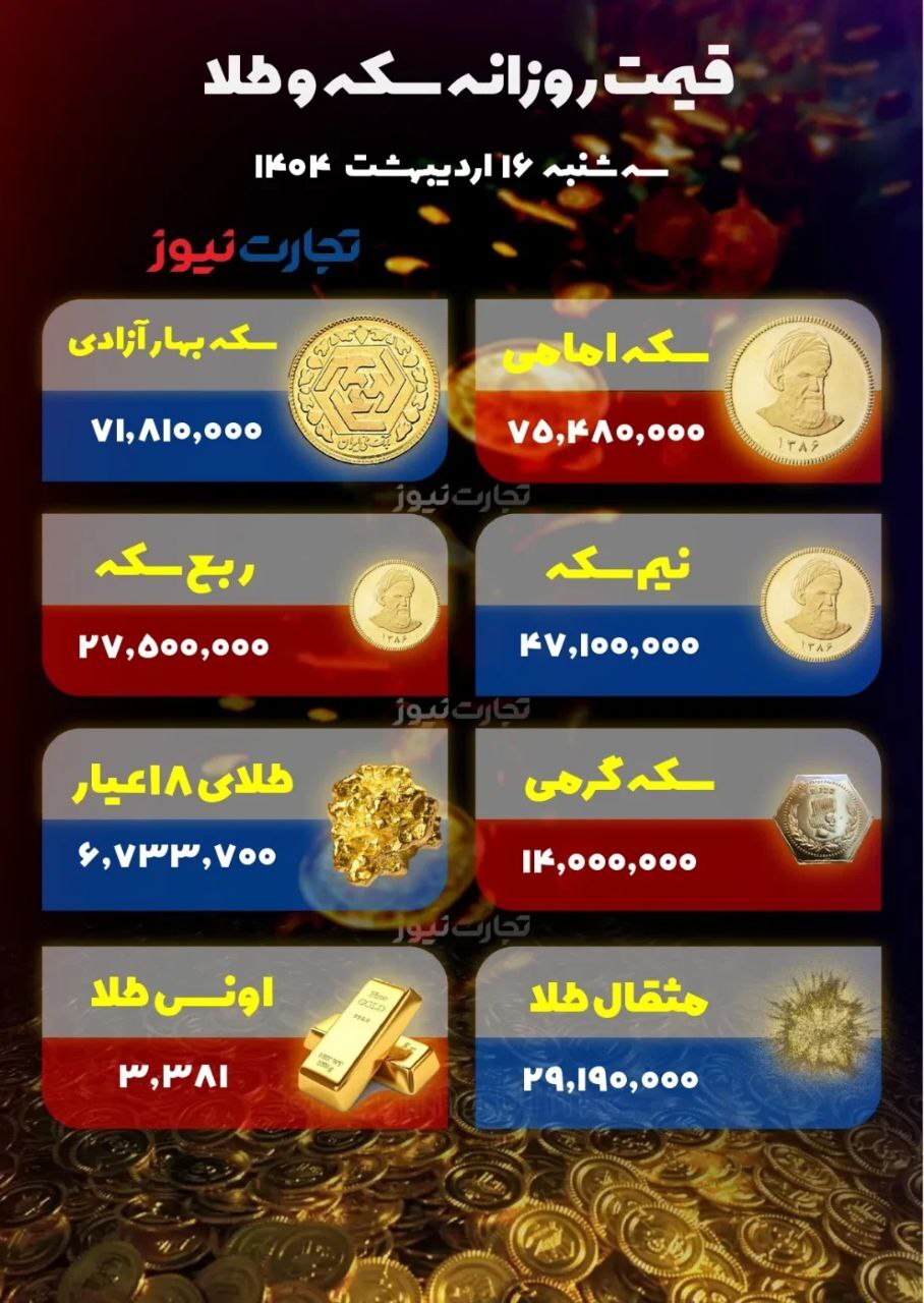 سقوط میلیونی قیمت سکه