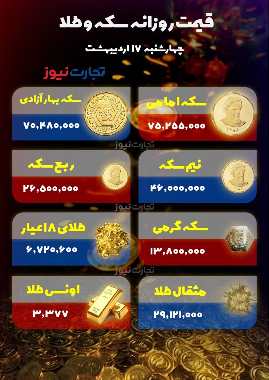 بازار سکه متلاطم شد