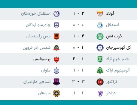 شب تساوی‌ها؛ قهرمان، نساجی را به لیگ یک فرستاد/ جنگ دیدنی پرسپولیس و سپاهان در هفته آخر!