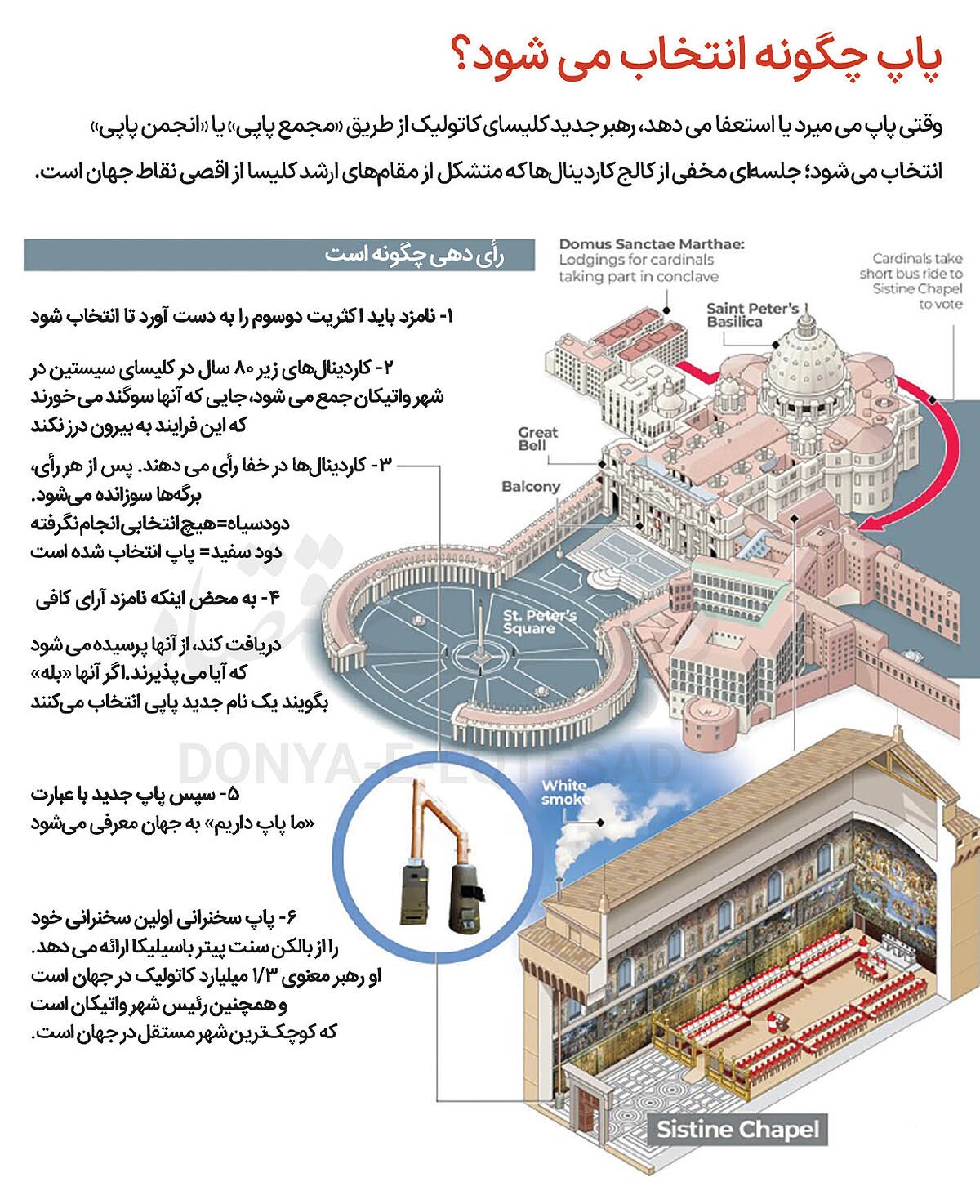 جانشینان احتمالی «پاپ فرانسیس» +عکس