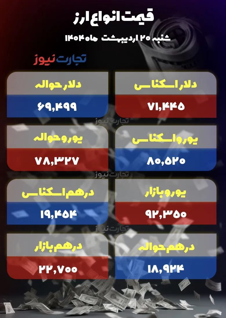 دلار در انتظار دور چهارم مذاکرات +جدول