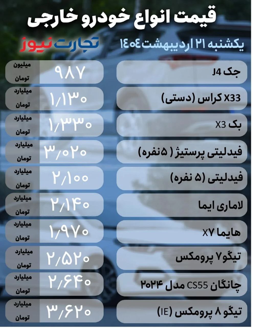 بازار خودرو؛ ریزش ۹۰ میلیونی محصول مونتاژی +جدول