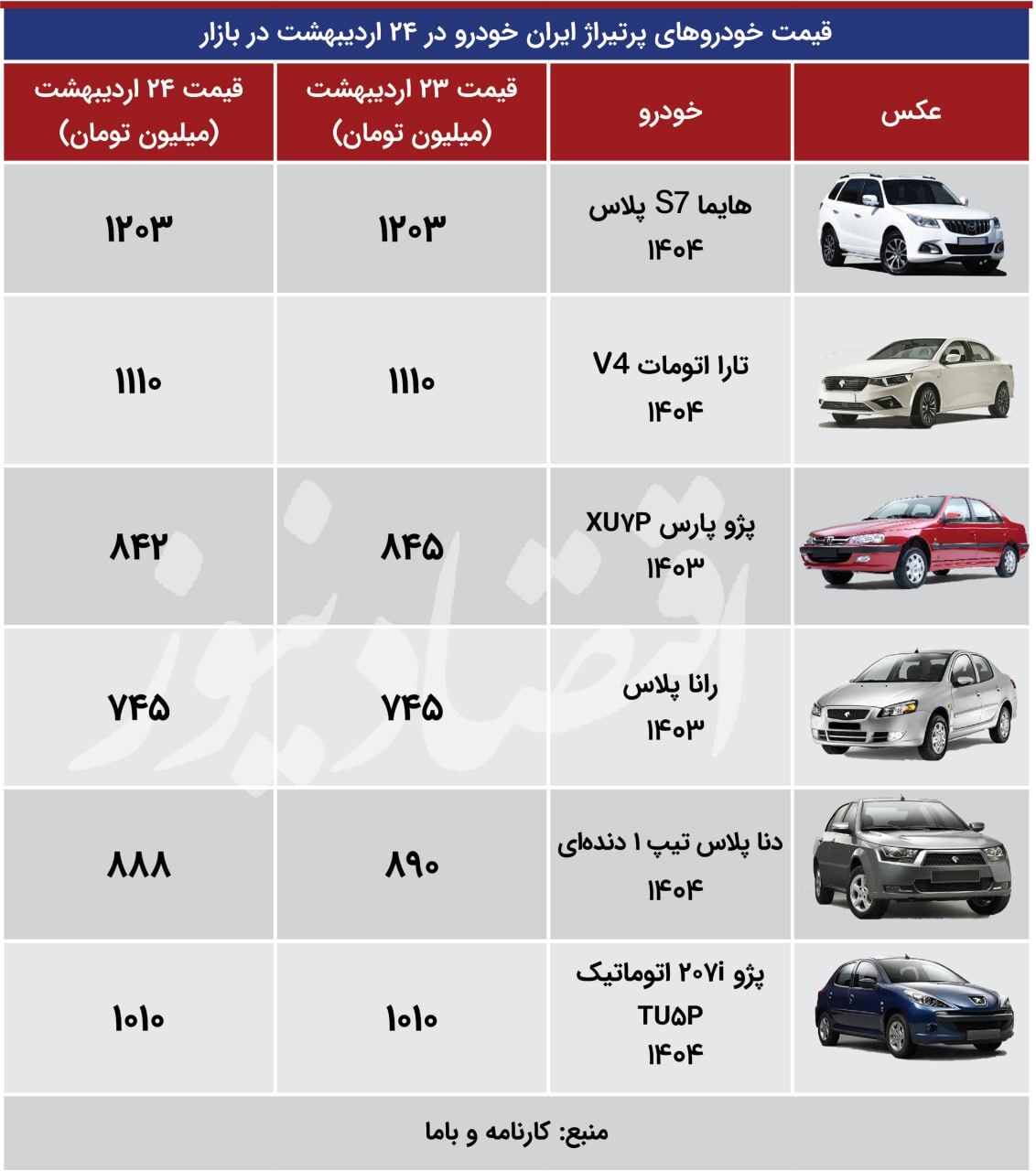 آخرین قیمت محصولات ایران‌خودرو و سایپا +جدول