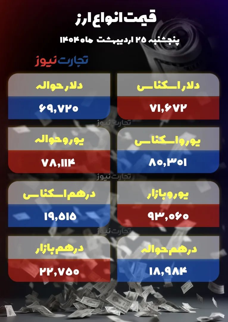 دلار یک کانال عقب نشست/ سیگنال مساعد از دور پنجم مذاکرات