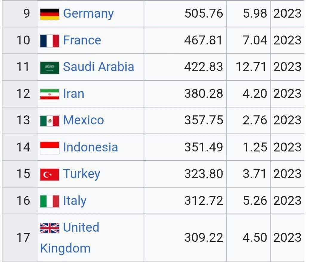 فاضلی: مصرف برق ایران کمتر از اروپاست/ فردی که آمار اشتباه به پزشکیان می‌دهد را تنبیه کنید