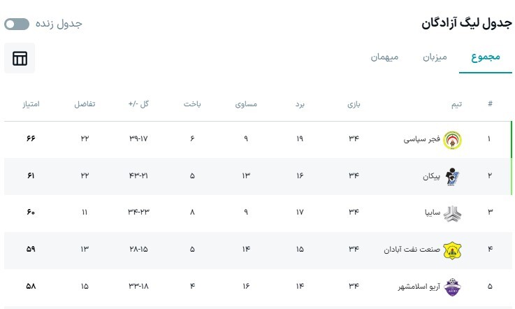 ریکانی پنالتی خراب کرد، پیکان با «سیروس» لیگ برتری شد! +ویدیو