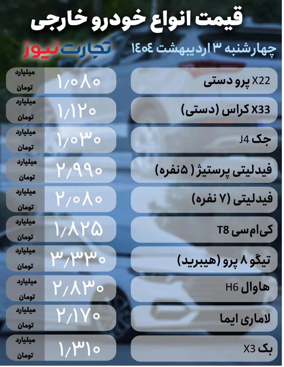 قیمت خودرو؛ بازار در مسیر کاهشی/ دنا، تارا و فیدلیتی چند؟ +جدول