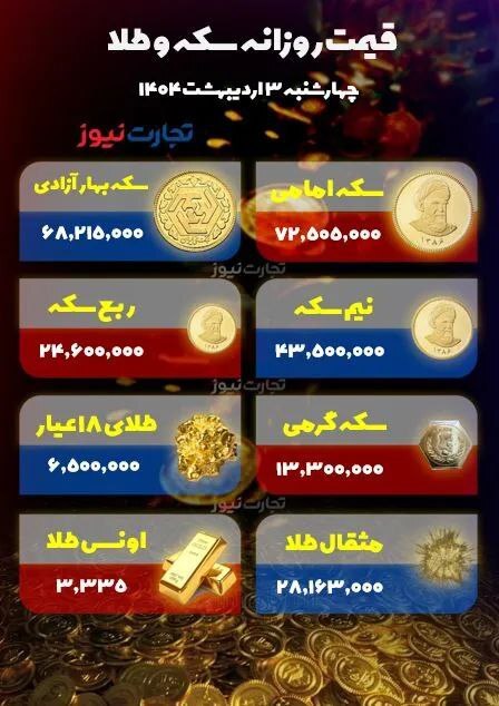 سکه امامی ۷۲ میلیون و ۵۰۵ هزار تومان +جدول