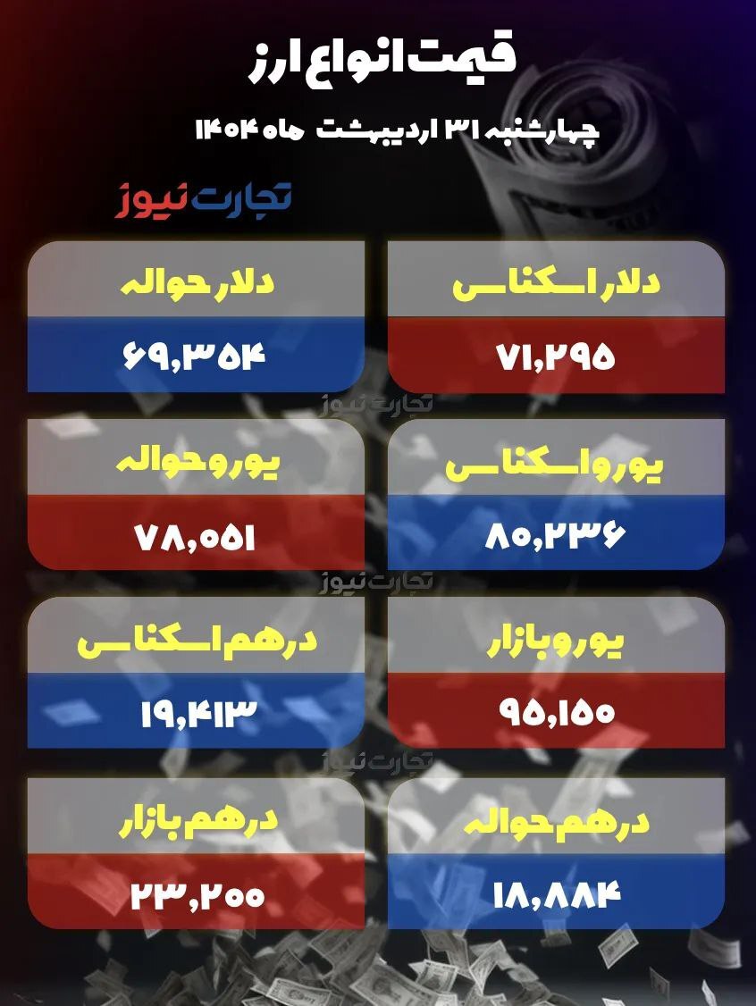 دلار در کانال ۸۴/ معامله‌گران در انتظار شفافیت اخبار سیاسی