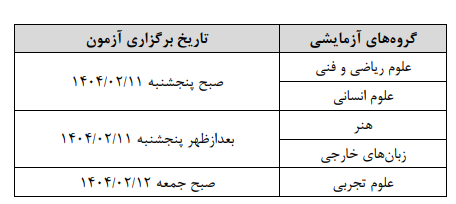 زمان برگزاری و نحوه دریافت کارت نوبت اول کنکور اعلام شد