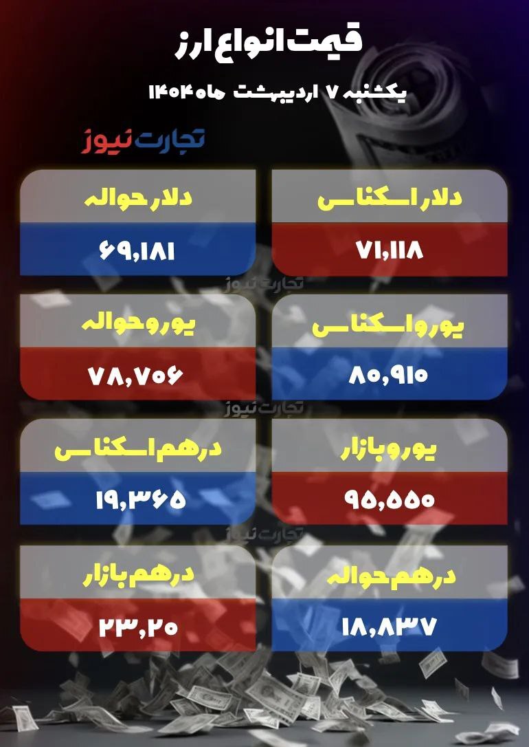دلار ۴ هزار تومان گران شد! +جدول