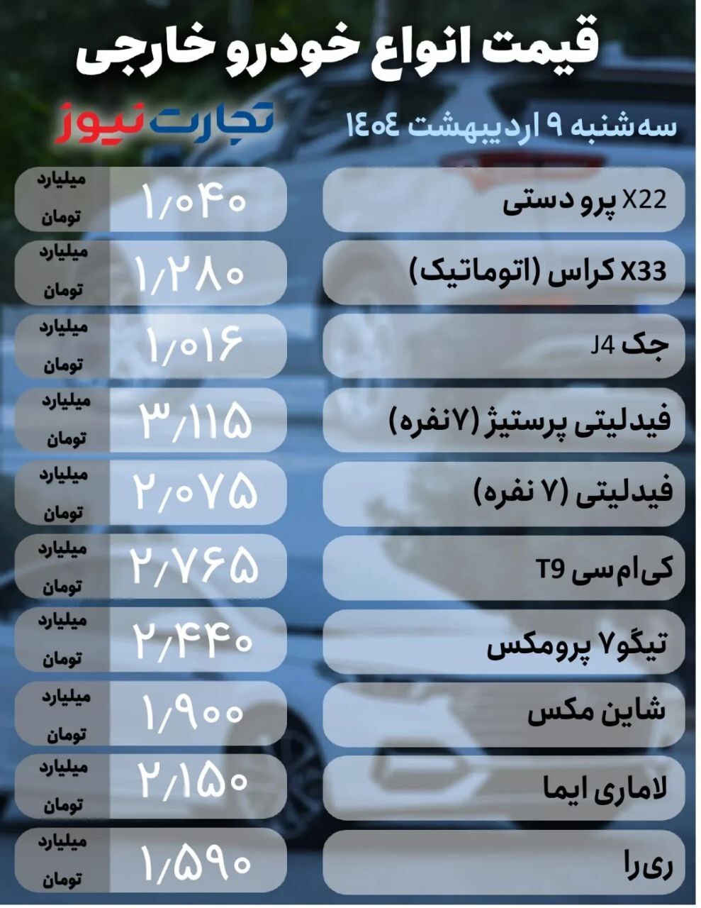 بازار خودرو؛ دلار کاهش یافت، قیمت‌ها بالا رفت! +جدول