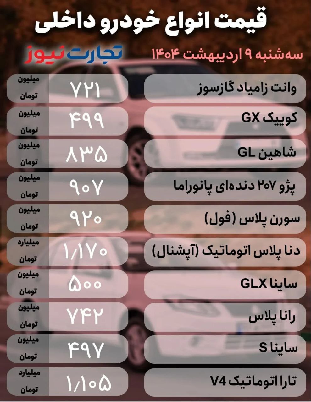 بازار خودرو؛ دلار کاهش یافت، قیمت‌ها بالا رفت! +جدول