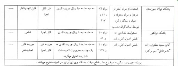رای بازی جنجالی اهواز؛ محرومیت و باران جریمه میلیونی