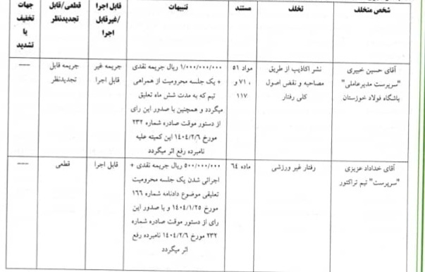 رای بازی جنجالی اهواز؛ محرومیت و باران جریمه میلیونی