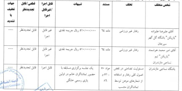 رای بازی جنجالی اهواز؛ محرومیت و باران جریمه میلیونی