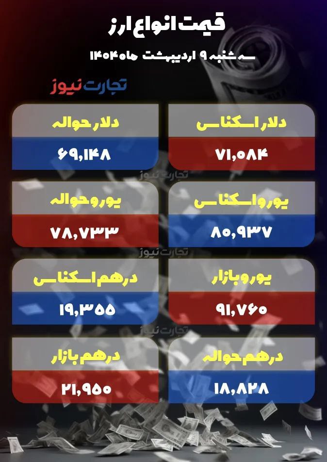 قیمت دلار؛ سقوط به کف کریدور ۸۰ هزار تومانی +جدول