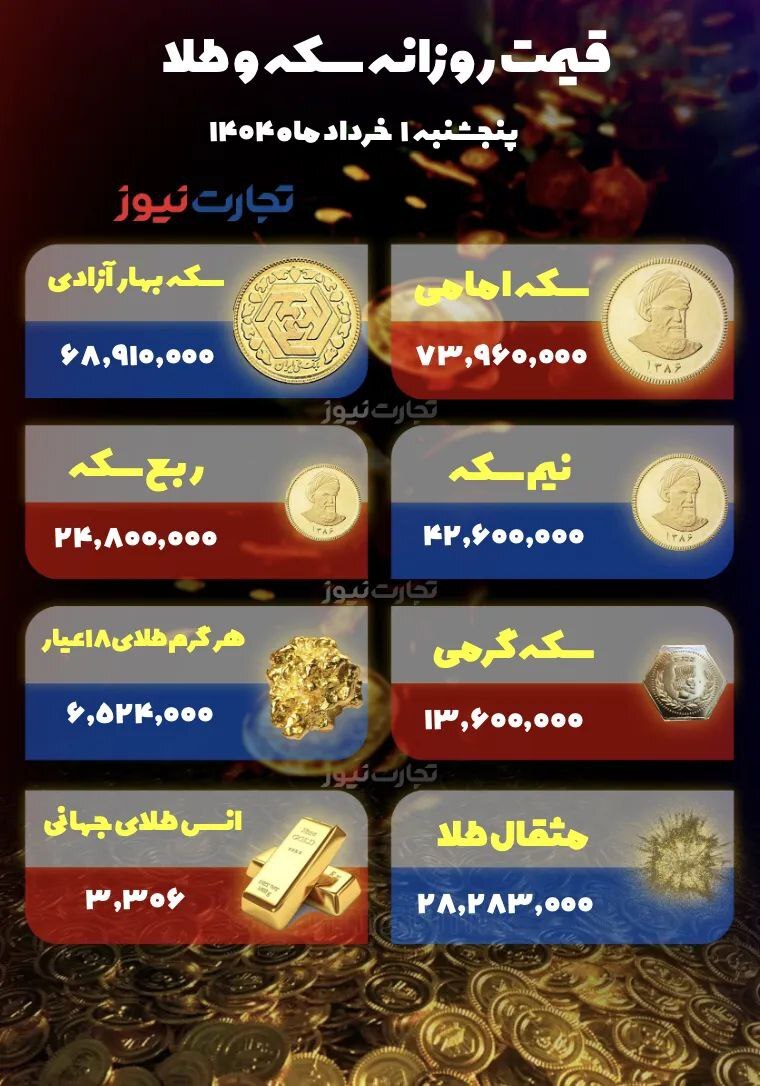 ریزش ۱۰۰ تا ۶۰۰ هزار تومانی در بازار سکه +جدول