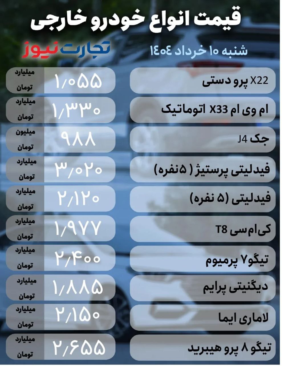 آخرین قیمت پژو ۲۰۷، شاهین و لاماری ایما +جدول
